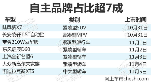 熱門！下周上市這7款新車最低6萬(wàn)就能買(圖)